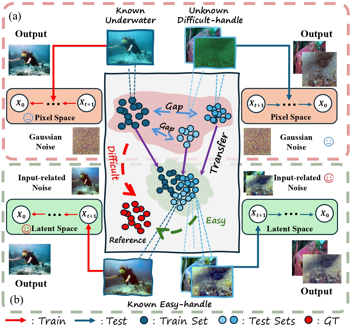 Motivation illustration